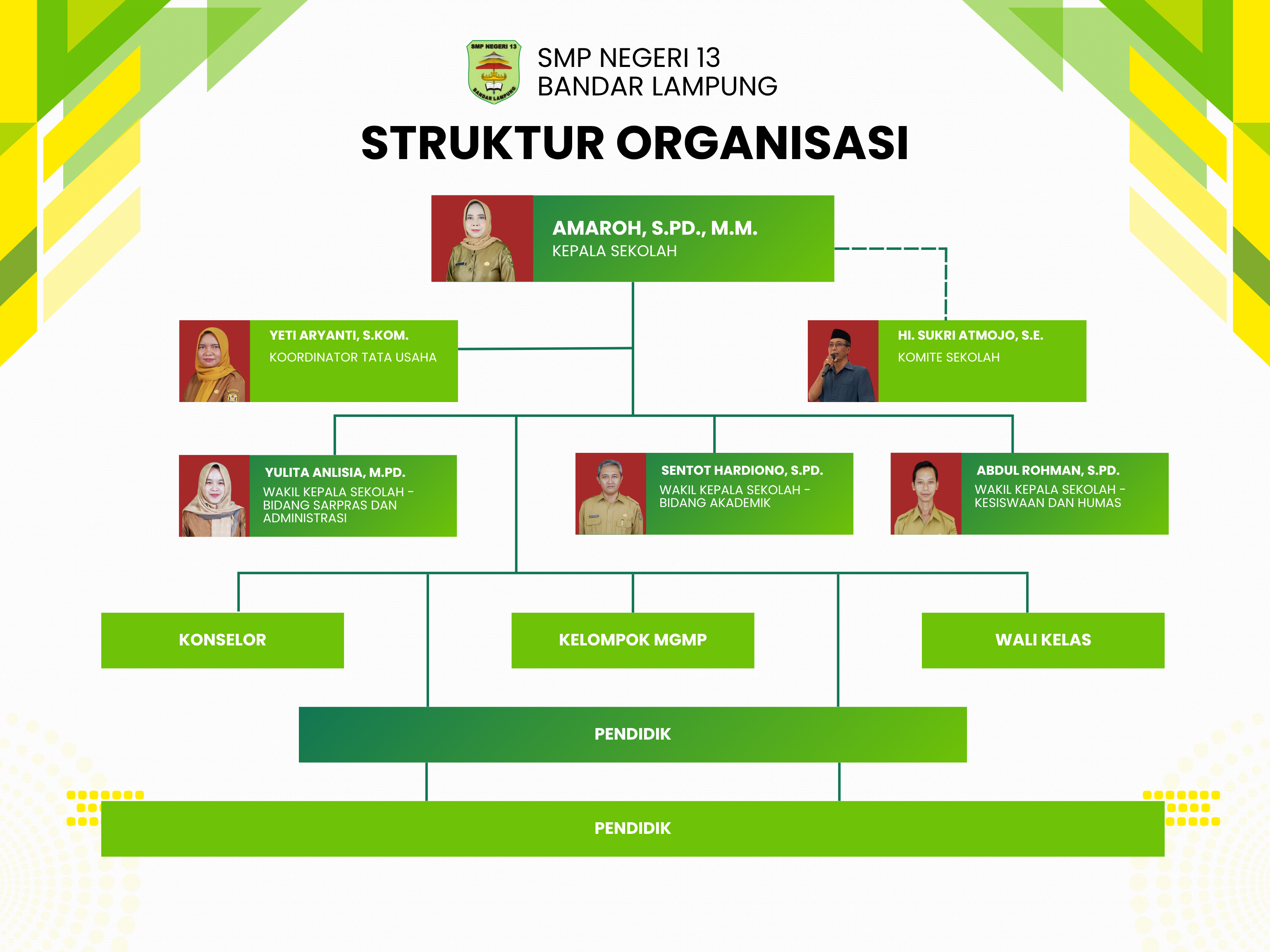 Struktur Organisasi SMPN 13 Bandar Lampung